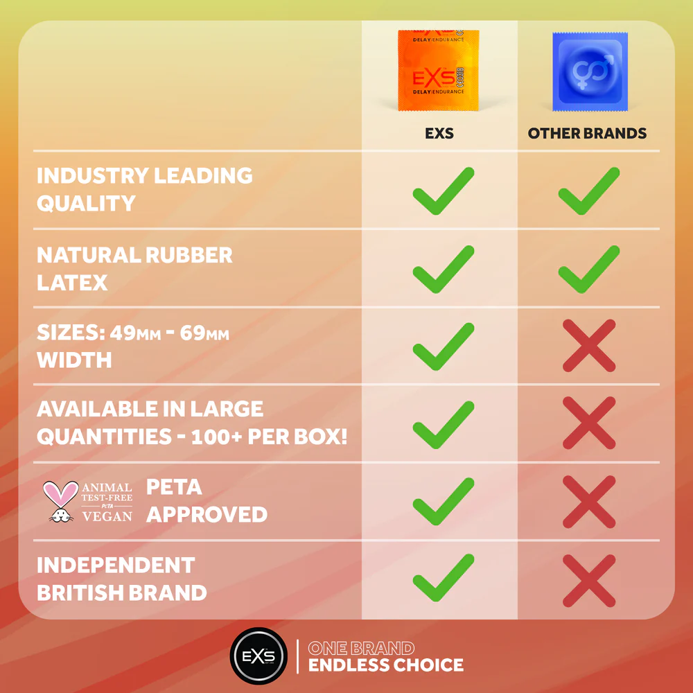 EXS | Delay Condoms | Natural Latex & Silicone Lubricated | Vegan