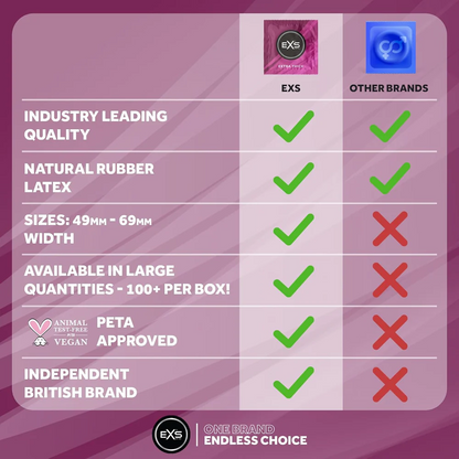 EXS Extra Thick Condoms - 144 Bulk Pack
