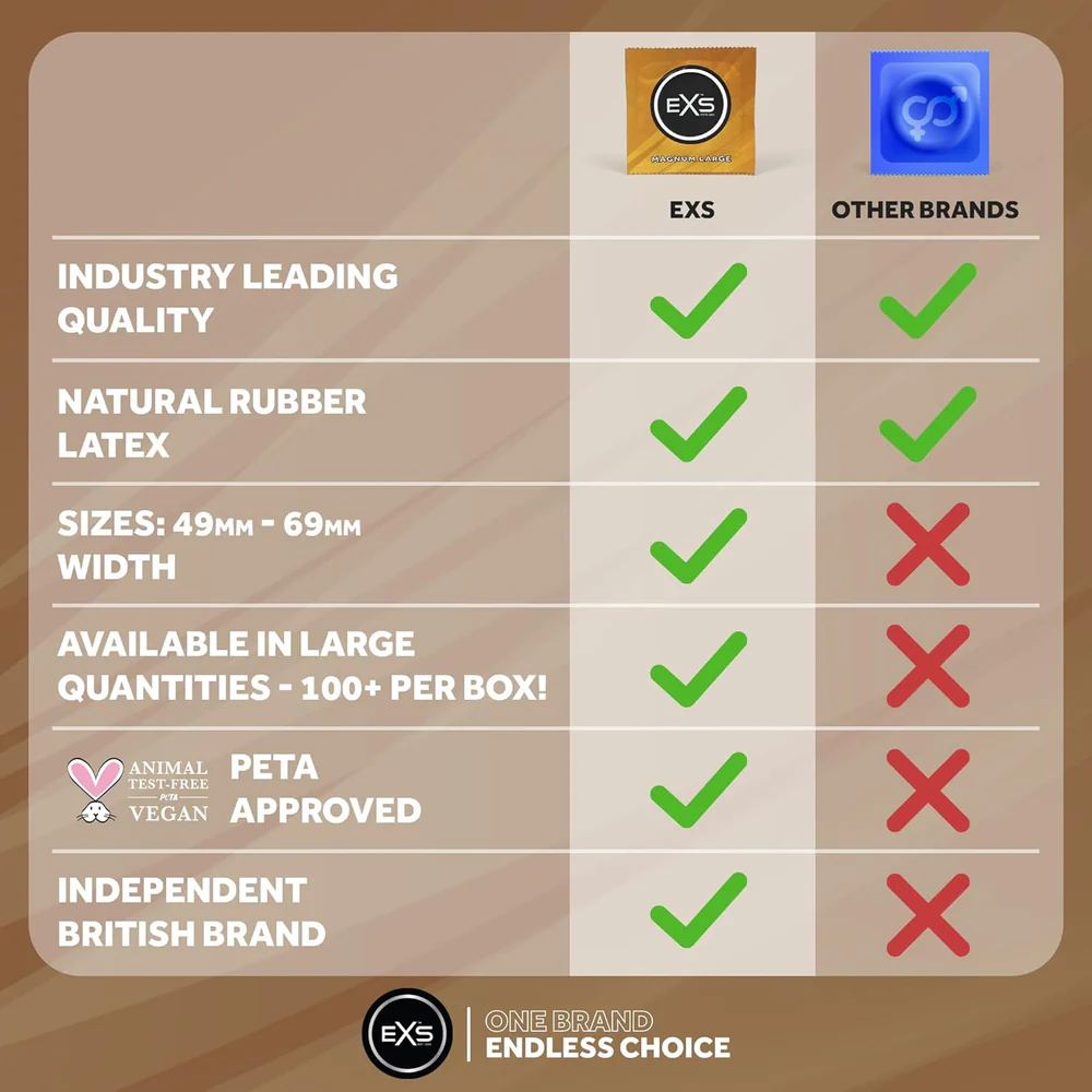 EXS | Magnum Condoms | Natural Latex & Silicone Lubricated | Large Size | Vegan
