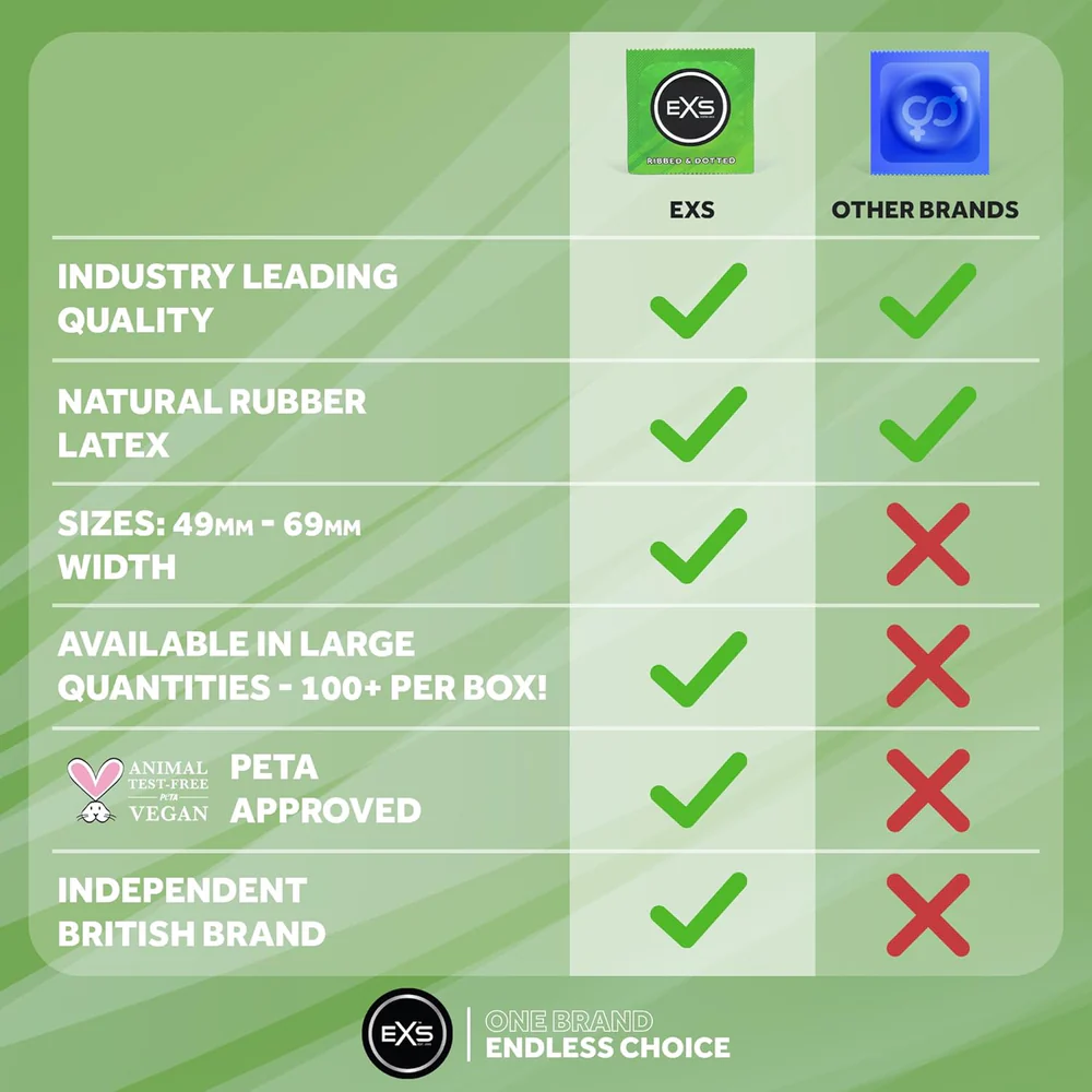 EXS | Textured Condoms | Natural Latex & Silicone Lubricated | Ribbed & Dotted | Vegan