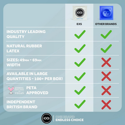 EXS | Nano Thin Condoms | One of The Thinnest Quality Condoms | Vegan