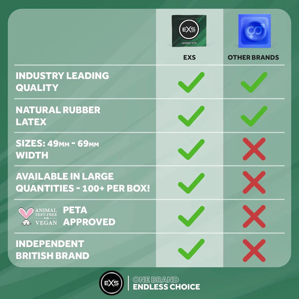 EXS | Jumbo Extra Large Condoms | Natural Latex & Silicone Lubricated | Extra Large Size | Vegan