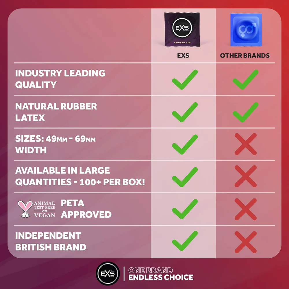 EXS | Mixed Flavoured Condoms | Natural Latex & Silicone Lubricated | Vegan
