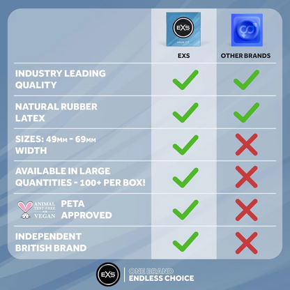 EXS | Snug Fit Condoms | Natural Latex & Tighter More Secure Condom | Vegan
